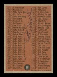 Stu Miller Autographed 1962 Topps Checklist Card #98 San Francisco Giants SKU #169905