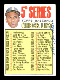 Al Luplow Autographed 1967 Topps Checklist Card #361 New York Mets SKU #170857