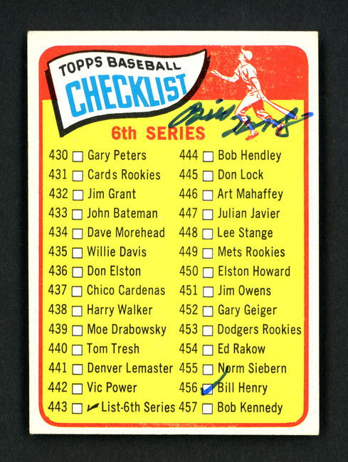 Bill Henry Autographed 1965 Topps Card #443 Cincinnati Reds Checklist SKU #157132