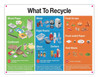 WHAT TO RECYCLE  Hpd Sign