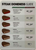 STEAK DONENESS GUDE/STEAK TEMPERATURES CHART MAGNET/SIGN/POSTER Compliance Sign