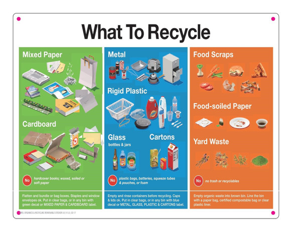 WHAT TO RECYCLE SIGN