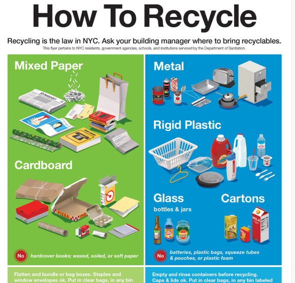 What to recycle nyc What to recycle nyc