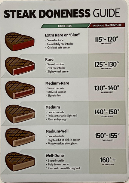 STEAK DONENESS GUDE/STEAK TEMPERATURES CHART MAGNET/SIGN/POSTER
