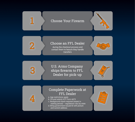 A Beginner’s Guide to Purchasing a Firearm and the Transfer Process