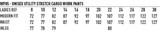 A table displaying sizing information for unisex utility stretch cargo work pants, including waist and inseam measurements.