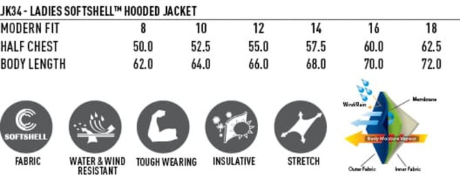 A ladies' softshell full zip hoodie, featuring a modern fit, available in various sizes, with a logo present.