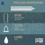 Trojan BareSkin Condoms product specifications.