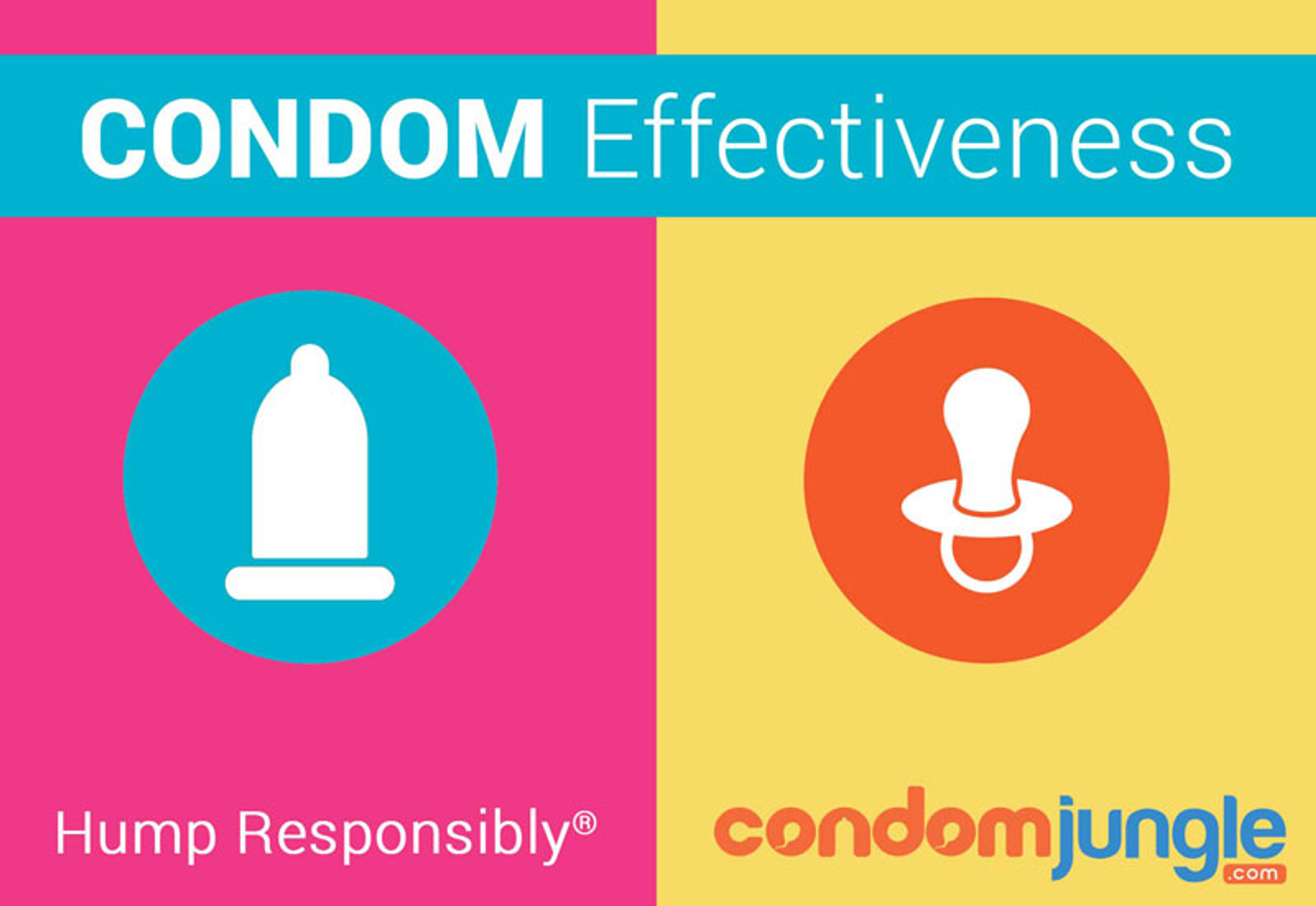 How Effective Are Condoms At Protecting Your Private Parts