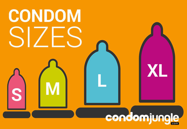 Condom Sizes How To Choose The Right One 