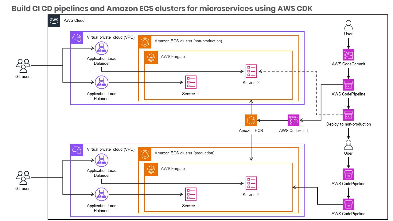 Automated Response And Remediation With Aws Security Hub Automated Response And Remediation With Aws Security Hub