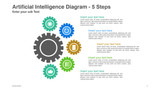 Artificial Intelligence Diagram- 5 Steps