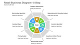 Retail Business Diagram- 1 Step in a Split Octagon Design