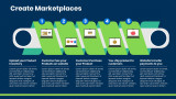 Create Marketplaces - Blue Green - Icons numbered - 5 Steps