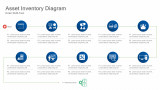 Assets Inventory Diagram - Workflow - 10 Steps