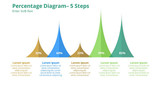 Percentage Diagram - 5 Steps - Pyramid like shapes