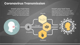 Coronavirus Transmission Black and Grey with how coronavirus spred diagram