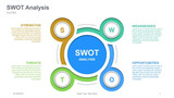 SWOT Analysis Circular flow