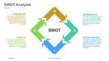 SWOT Analysis Rhombus Arrow