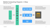 Mobile Computing Diagram- 4 Step Mobile Connections