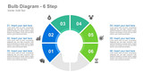 Bulb Diagram- 6 Steps