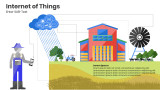 Internet of Things - Header - Cloud - Drops - Tree - Jeep