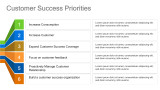 Customer Success Priorities with Funnel - 6 Steps