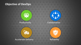 Objective of DevOps - Icons In circle - 4 Steps