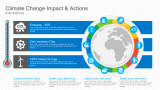 Climate Change - Impact 3 Steps - Actions 4 Steps - Globe