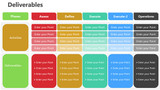 Deliverables - Phases Activities Deliverables in rectangles