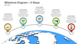 Milestone Diagram - Partial Globe - 5 Steps with Icons