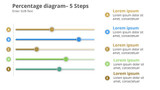Percentage Diagram- 5 Steps
