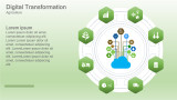 Digital Transformation with Plant