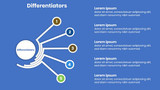 Differentiators - Circle 5 points