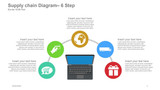 Supply chain Diagram- 8 Step