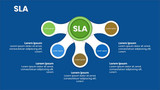 SLA - 5 Steps on semi-circle arc