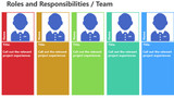 Roles and Responsibilities - 5 photos rectangle sections below