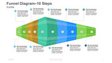 Funnel Diagram - Cone Cylindrical sections - 10 Steps