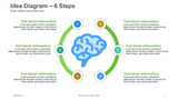 Idea Diagram - Brain in middle - 6 Steps