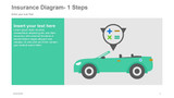 Insurance Diagram- 1 Steps with Car