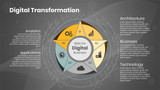 Digital Transformation Circle with star inside Icons between