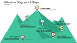 Milestone Diagram - 6 Steps - Milestone on Hill Tops