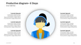 Productivity Diagram- 6 Steps Call center agent with headphone