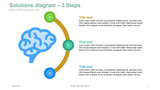 Solutions diagram - Brain - 3 Steps