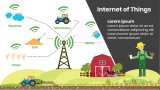 Internet of Things - Header - Farm - Tractor - Weather - Machinery - Water - Soil - Crops