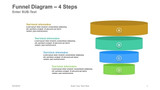 Funnel Diagram - Vertical Cylindrical - 4 Steps