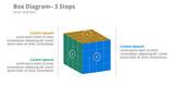 Box Diagram- 3 Steps Cube with alphabet ABC in circle