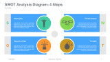 SWOT Analysis Diagram-4 Steps Person Icon