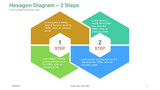 Hexagon diagram - 4 Steps in infinity
