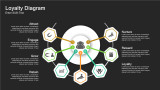 Loyalty Diagram with Hexagon